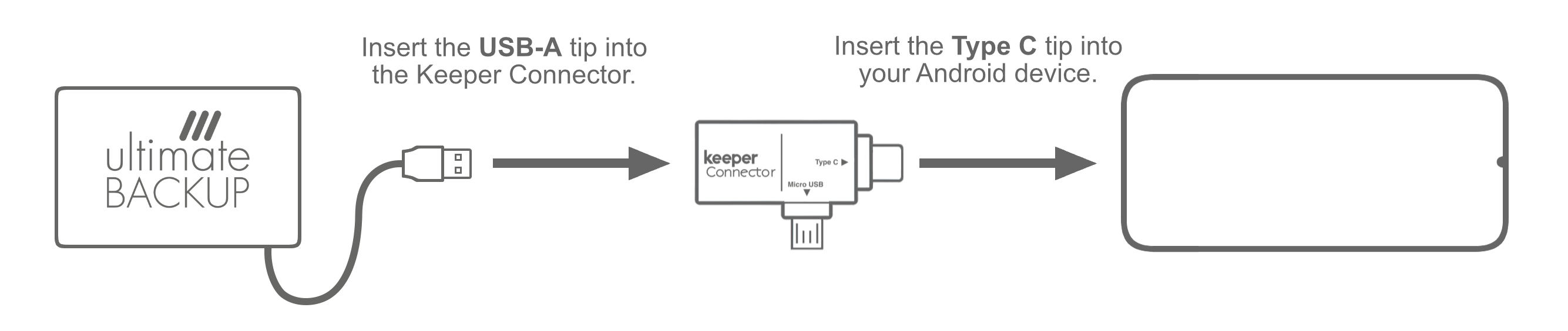 UB SSD > Android USB-C (Keeper Connector).png
